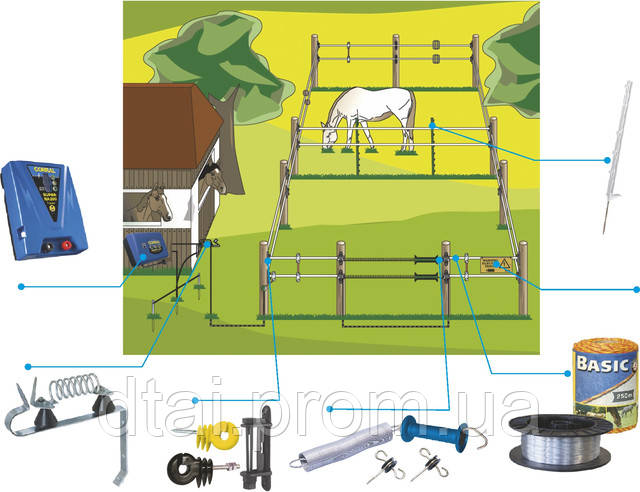 Комплектующие электропастуха