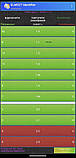 Автосканер elm327 версія v1.5 діагностичний сканер адаптер для авто автосканер obd2 elm327 v1.5 bluetooth, фото 3