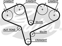 Ремень зубч. ГРМ OPEL OMEGA AB, VECTRA AB 2.5,2.6, 3.0 Z=225 GATES (5453XS)