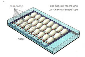 Инкубаторы с автоматическим переворотом