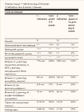 Kangavites® Multivitamin & Mineral - 120 tabs Bouncin' Berry, фото 3