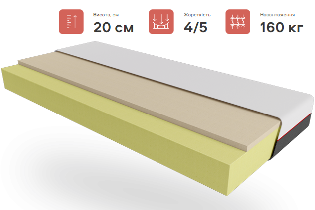 Ортопедичний матрац Geometry