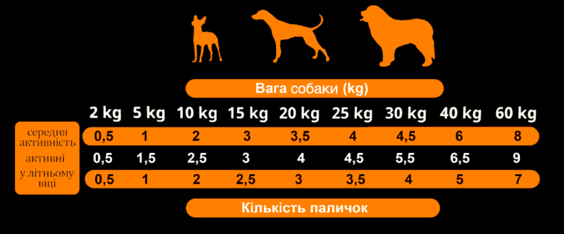 Лакомства для собак Alpha Spirit Sticks полувлажные беззерновые палочки с индейкой 4 шт х10 г (as5102405) - фото 4 - id-p2167148962