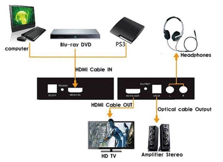 HDMI в SPDIF(оптику) Преобразователь конвертер цифрового аудио-тюльпан - фото 3 - id-p2167416657