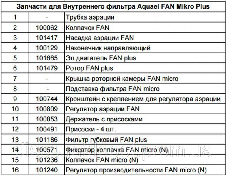 Фильтр внутренний Aquael FAN Mikro Plus для аквариумов до 30л) DD, код: 6537135 - фото 4 - id-p2167864175