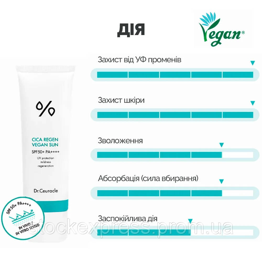 Солнцезащитный веганский крем с центелой азиатской SPF50+ PA++++ Dr.Ceuracle 50 мл SE, код: 8290209 - фото 3 - id-p2167959558