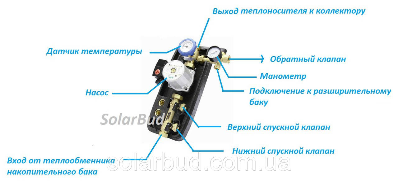 NOVASOL Mono (1 лінія), Wilo Star ST 25/7 Eco, 8-28 л/хв, 6 бар, 3/4" НР, Насосна станція Novasfer - фото 3 - id-p398580330