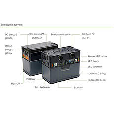 Портативна зарядна станція ALLPOWERS S300, фото 4