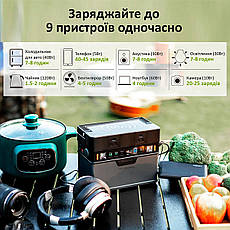 Портативна зарядна станція ALLPOWERS S300, фото 5