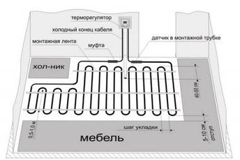 Термостат "СТН" с датчиком пола, фото 2