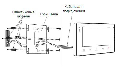 Монтаж Slinex 