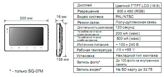 Характеристики