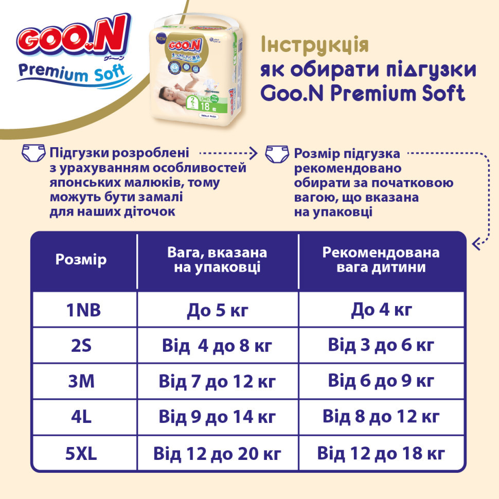 Подгузники для детей 4-8 кг GOO.N Premium Soft 863223 размер 2(S), 70 шт, Time Toys - фото 9 - id-p1830735265