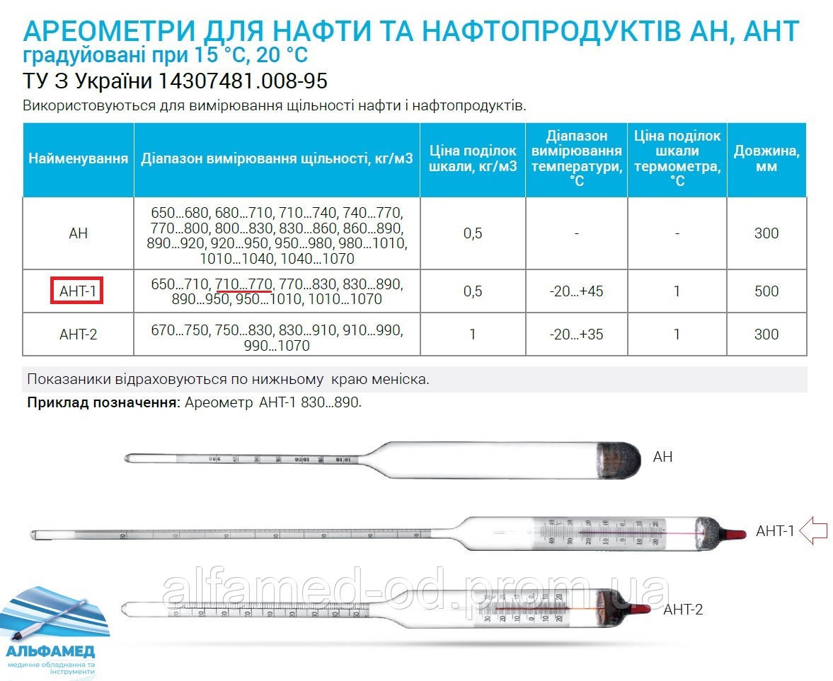 Ареометр АНТ-1 710-770 для нафтопродуктів з термометром (ID#1710090876 ...