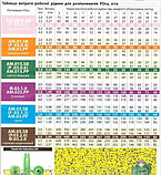 Розпилювач РОса AM.01.SB-b, фото 5