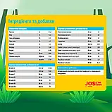 Сухий корм для цуценят всіх порід JosiDog Junior 18 кг, фото 3