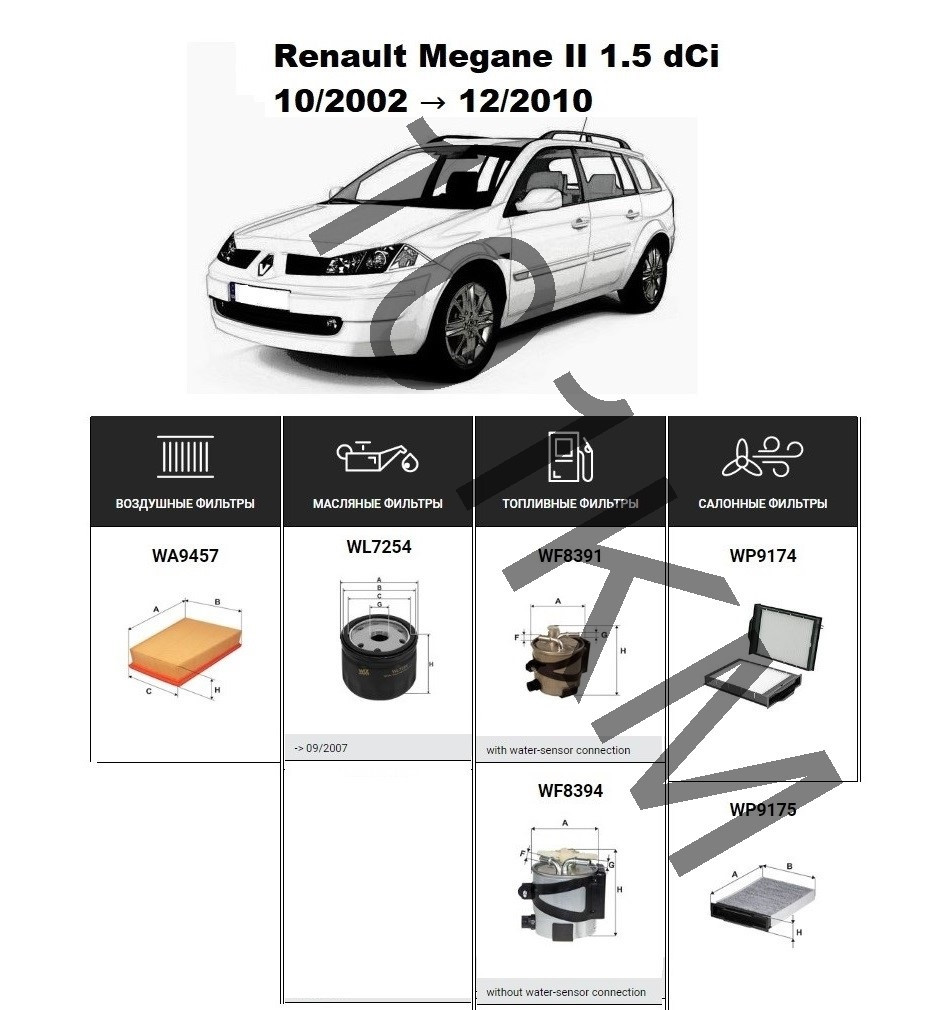 Комплект фільтрів Renault Megane II 1.5 dCi (2005-2007) WIX, фото 1