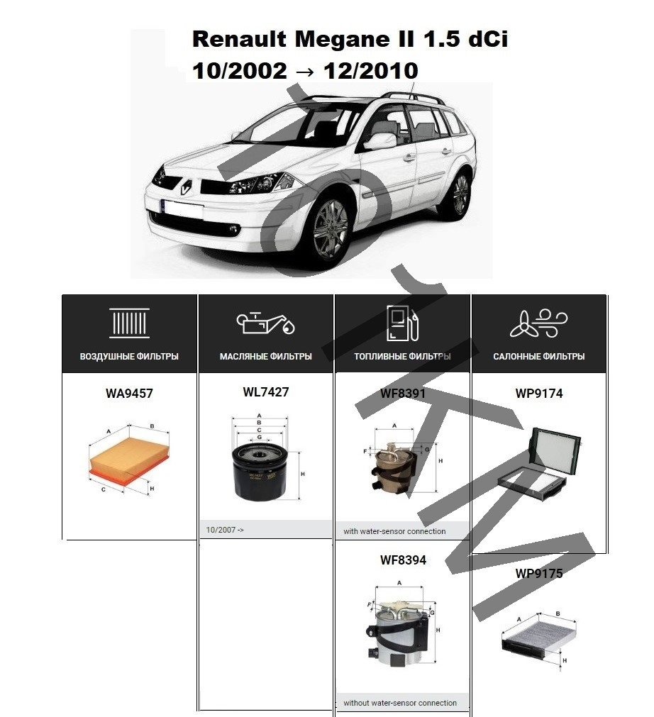 Комплект фільтрів Renault Megane II 1.5 dCi (2007-2010) WIX