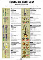 Плакат ВСУ1-ИП12 Инженерная подготовка. Минные взрыватели