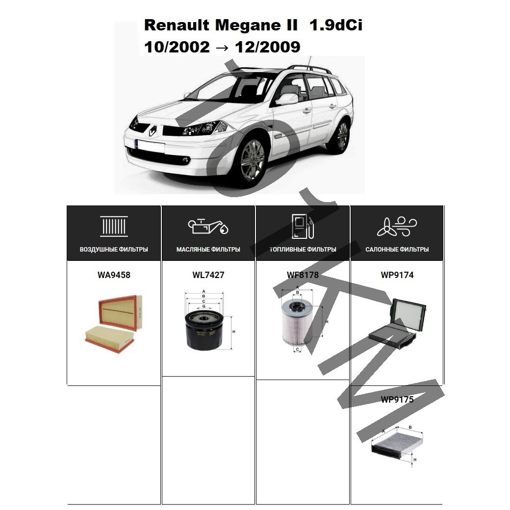 Комплект фільтрів Renault Megane II 1.9 dCi (2002-2009) WIX