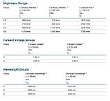 Помаранчеві світлодіоди SMD3528 PLCC-4 загальний анод для ремонту задніх ліхтарів автомобілів LOE67B ORANGE LED 606nm, фото 5