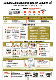 Плакат ЗСУ1-ТМ05 Допомога пораненим в умовах бойових дій. Протокол MARC