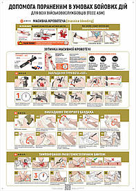 Плакат ЗСУ1-ТМ06 Допомога пораненим в умовах бойових дій. Протокол MARC