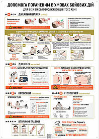 Плакат ЗСУ1-ТМ06 Допомога пораненим в умовах бойових дій. Протокол MARC