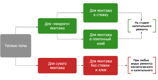 Купити cтрижневу інфрачервону теплу підлогу Caleo GTmat ExtraBOOST