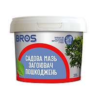 Інші засоби захисту