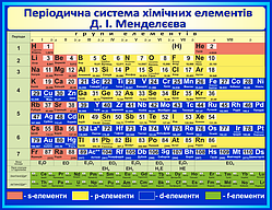 Періодична система хімічних елементів Д. І. Менделєєва