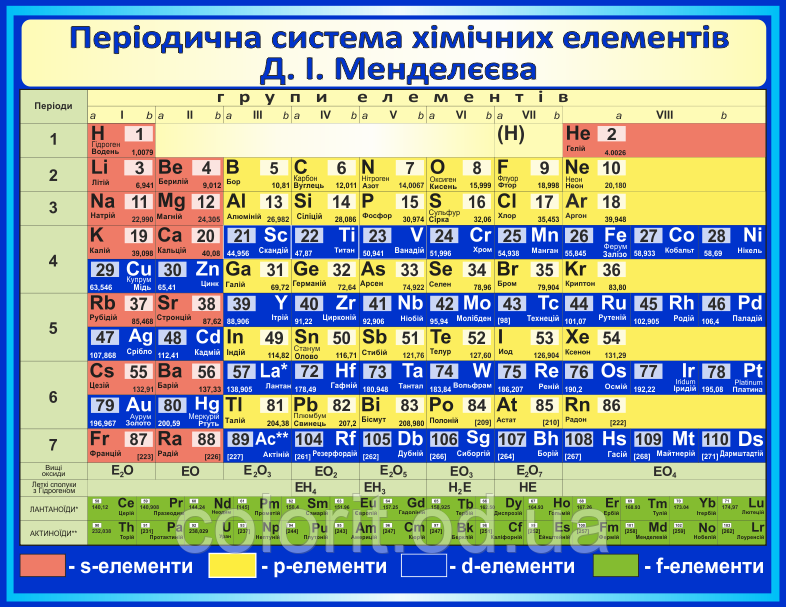 Периодическая система химических элементов Д. И. Менделеева - фото 1 - id-p401779454