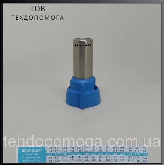 Розбризкувач РОса RD.010.SD7 для внесення КАС та рідких мінеральних добрив, Форсунки обприскувача під КАС Синій, фото 1