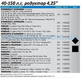 Втулка HK500 для гвинтів Legacy і Patriot., фото 2