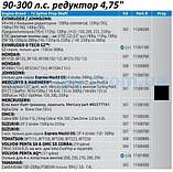 Втулка HK502 для гвинтів Legacy, Express, Patriot і Voyager., фото 2