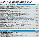 Гвинт алюмінієвий Rascal, 10-1/8 13". Арт. бази 02412, фото 2