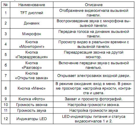 Конструкція та управління