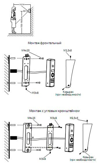 Монтаж панелі