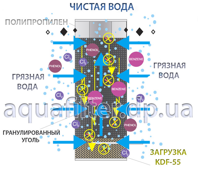 aquafilter-fccbkdf