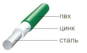 Сетка сварная 1,5*25 м ячейка 50*100 мм оцинкованная в ПВХ покрытии, 2,2 мм толщина - фото 3 - id-p401925321