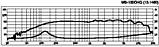 Monacor MS-100CHQ, фото 4