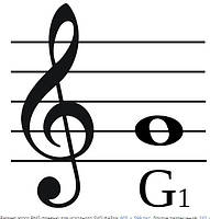 Музичне мистецтво