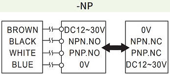 Індуктивний датчик SN28-NP, фото 2