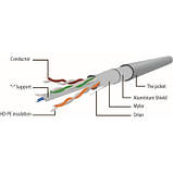 Популярний! Патч-корд 10м S/FTP Cat 6A CU LSZH green Cablexpert (PP6A-LSZHCU-G-10M) - Краща якість тільки на Nukleon.com.ua, фото 3