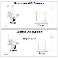 Поворотная уличная WiFi IP камера видеонаблюдения USmart OPC-02w с прожектором и ИК подсветкой 5 Мп PTZ Tuya