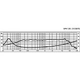 Monacor SPH-130, фото 4