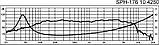 Monacor SPH-176, фото 4