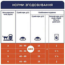 Сухий корм для котів CLUB 4 PAWS Premium для стерилізованих з куркою 2 кг, фото 3