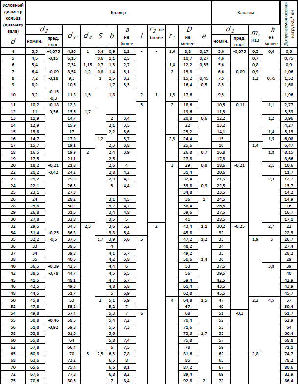 Кольцо Стопорное DIN 471, ГОСТ 13942-86 23 Наружное.