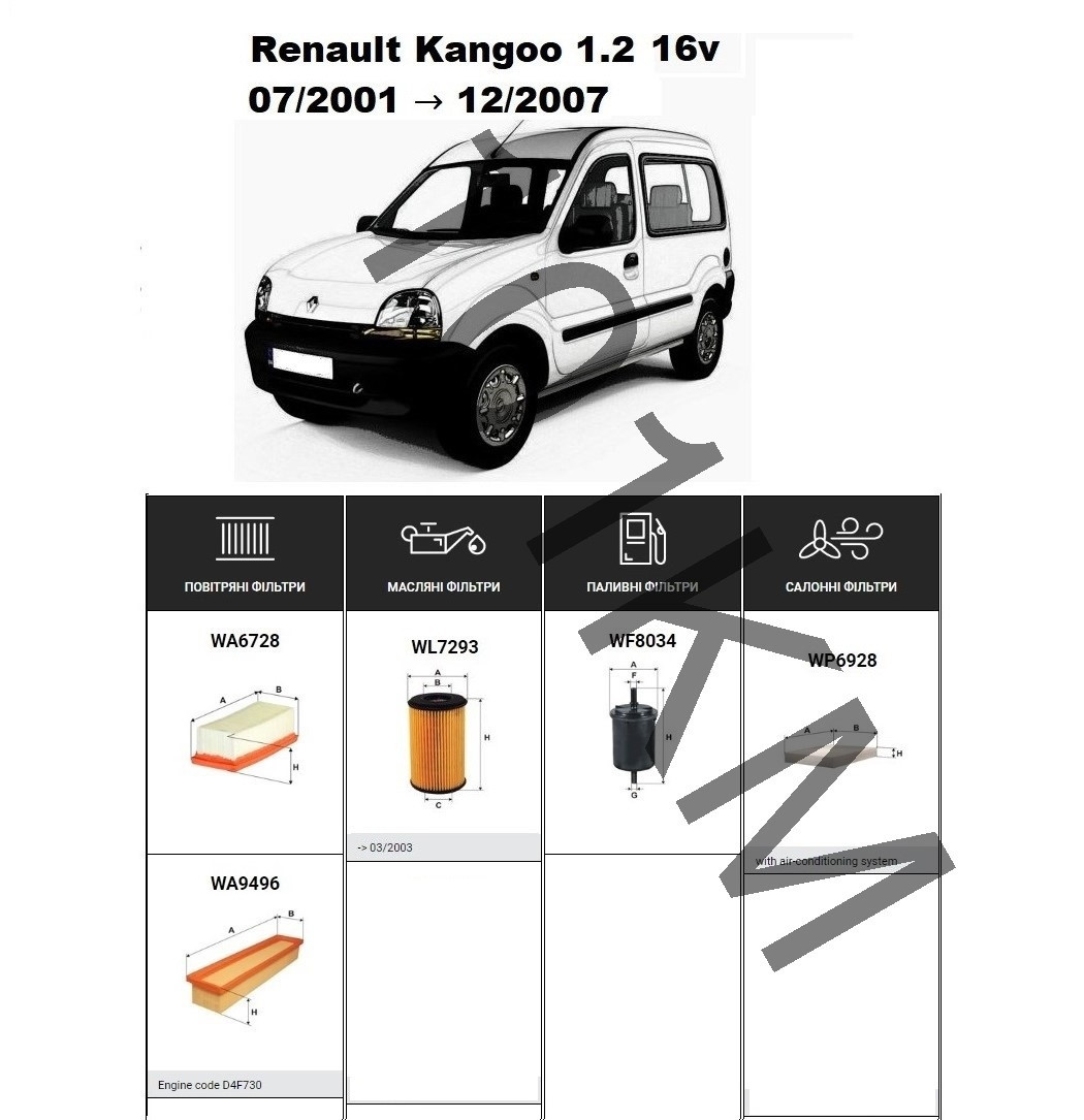Комплект фільтрів Renault Kangoo 1.2 16V (2001-2003) WIX